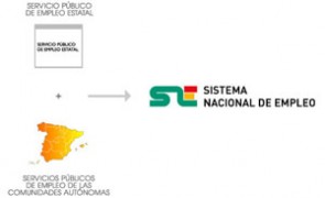 sistema-nacional-empleo-españa